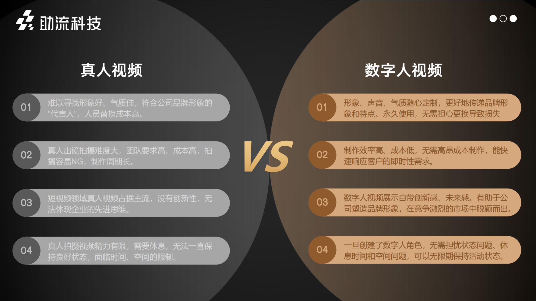 真人视频缺点vs数字人视频优点