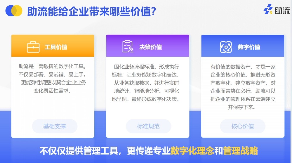 助流数字化价值
