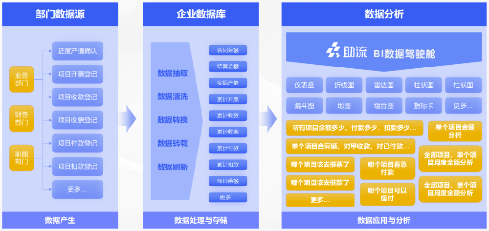 助流建筑行业财务管理软件