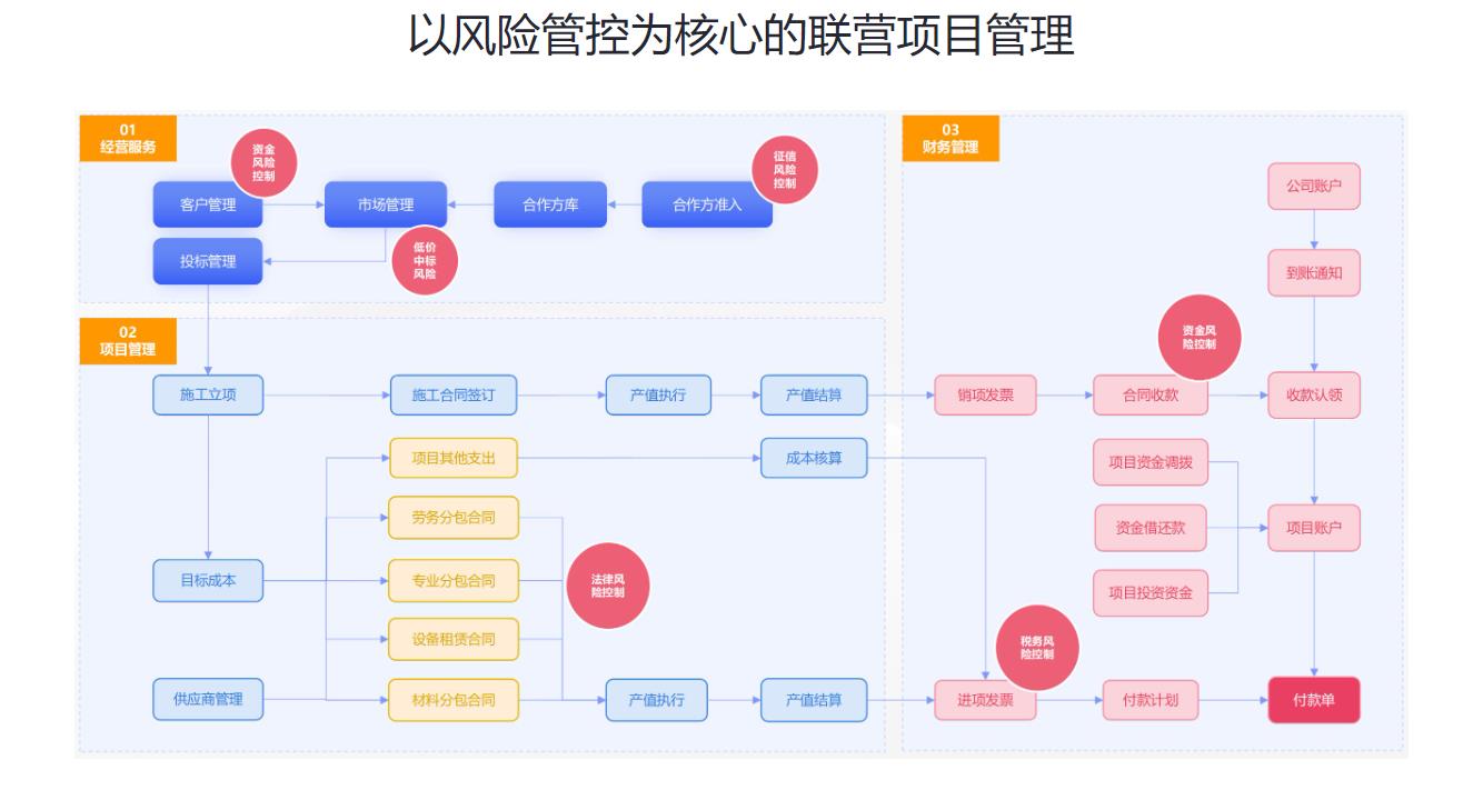 工程联营项目管理系统.jpg