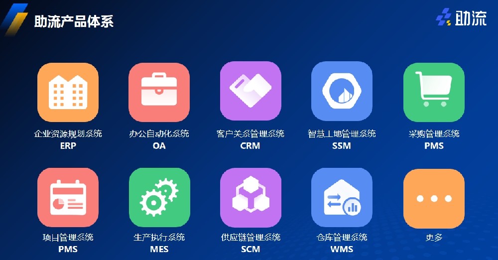 助流数字化管理系统产品