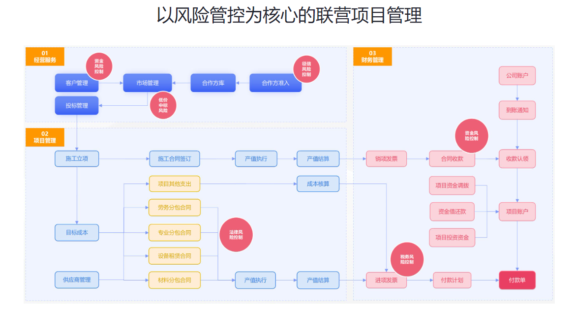 工程联营项目管理系统.png