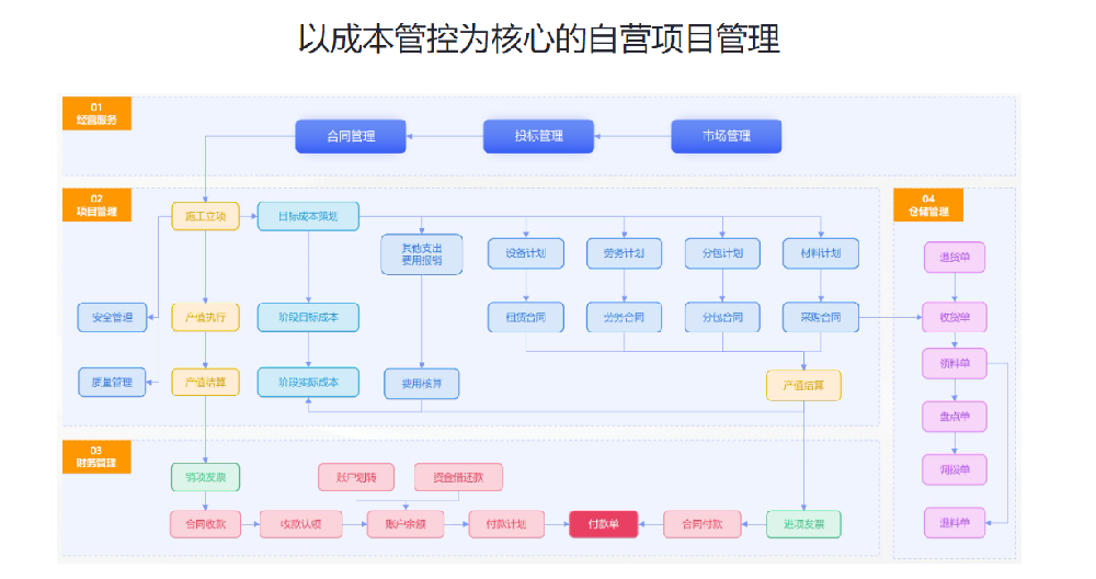 自营项目管理系统.png