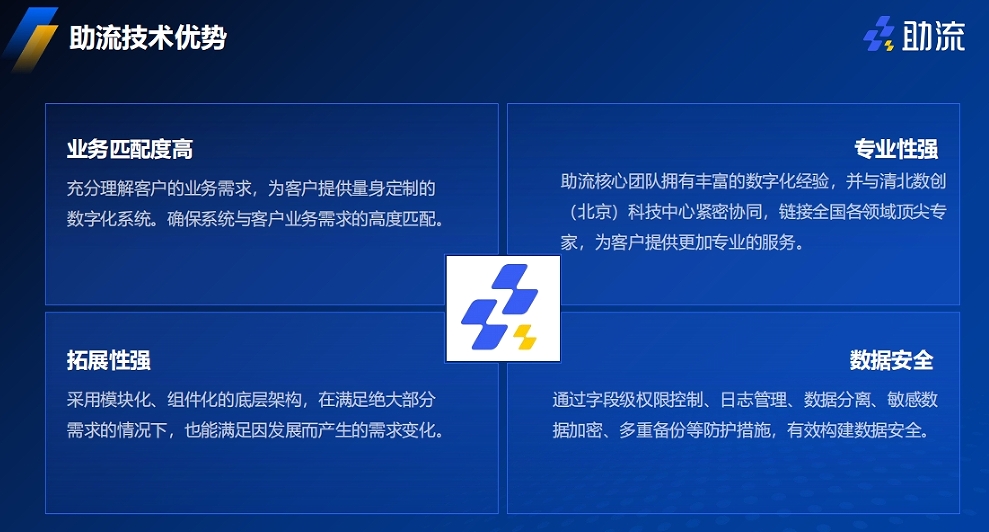 助流技术优势2.png