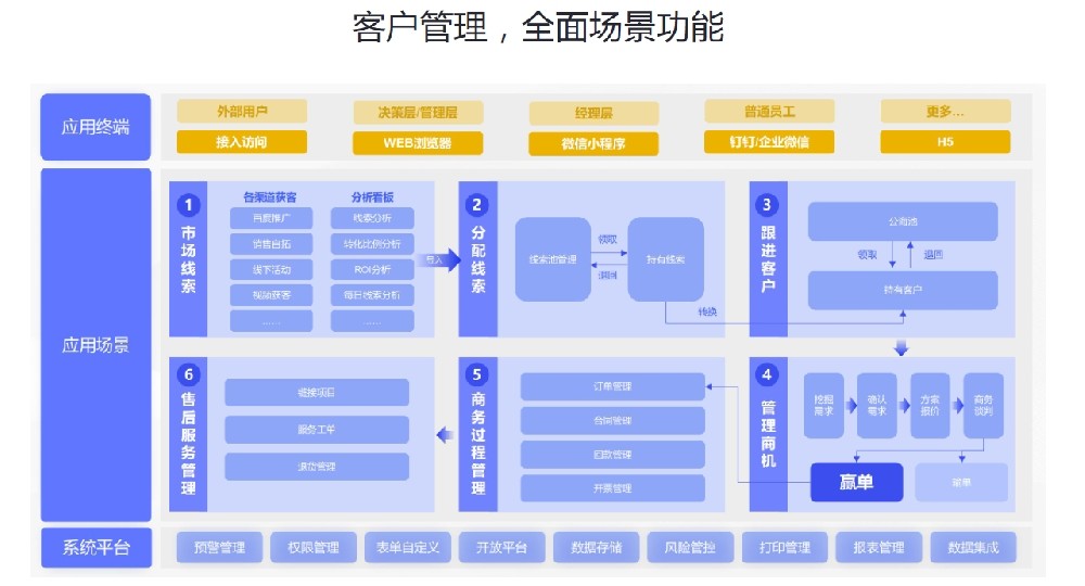 CRM客户管理系统功能.png