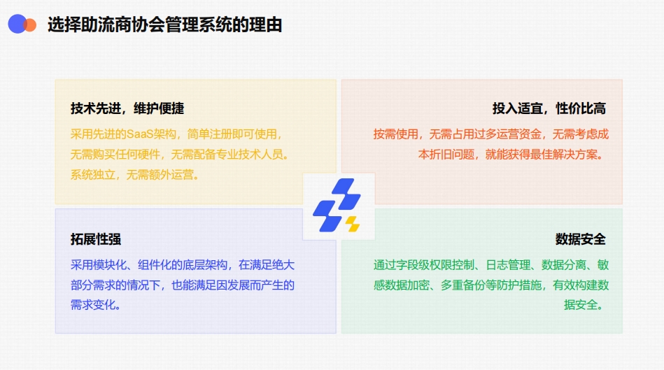 选择助流商协会管理系统的理由.png