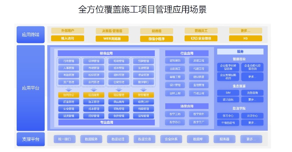 施工项目管理系统功能应用场景.png
