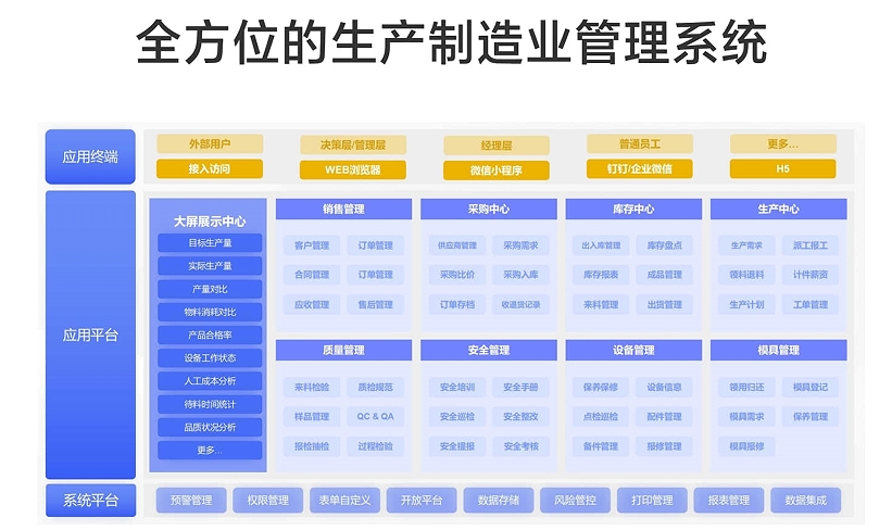 mes生产制造执行系统