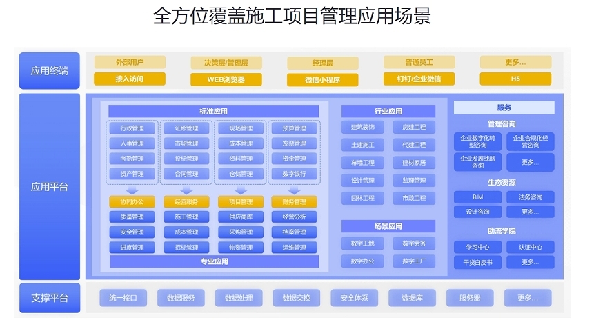 施工项目管理系统功能应用场景