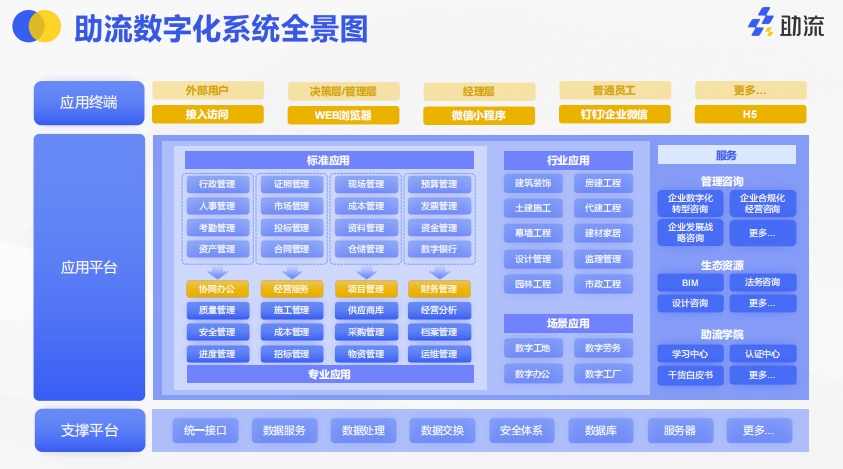 助流建筑基础工程管理系统功能