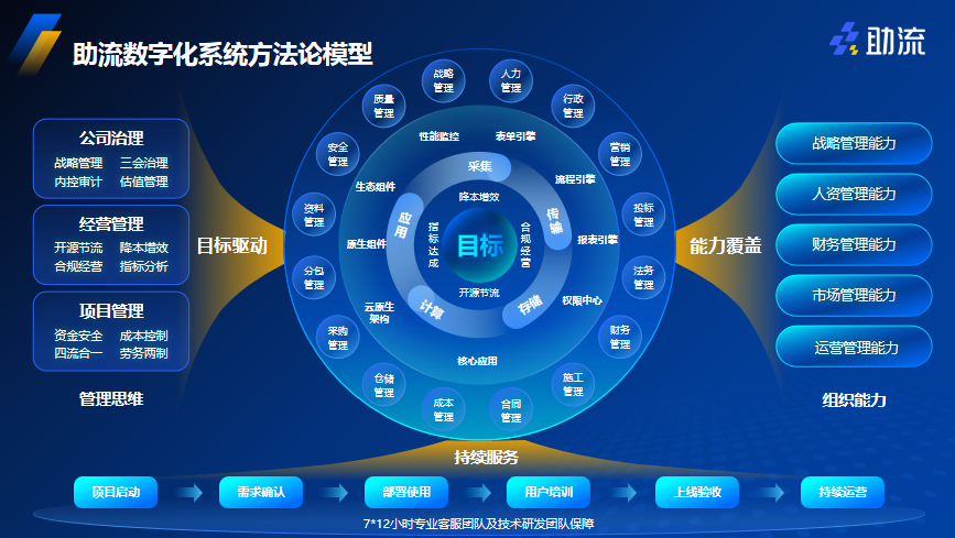 建筑基础项目管理系统功能