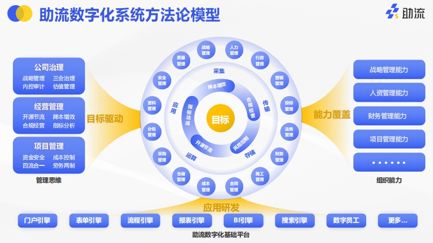 建设工程项目精益化管理系统