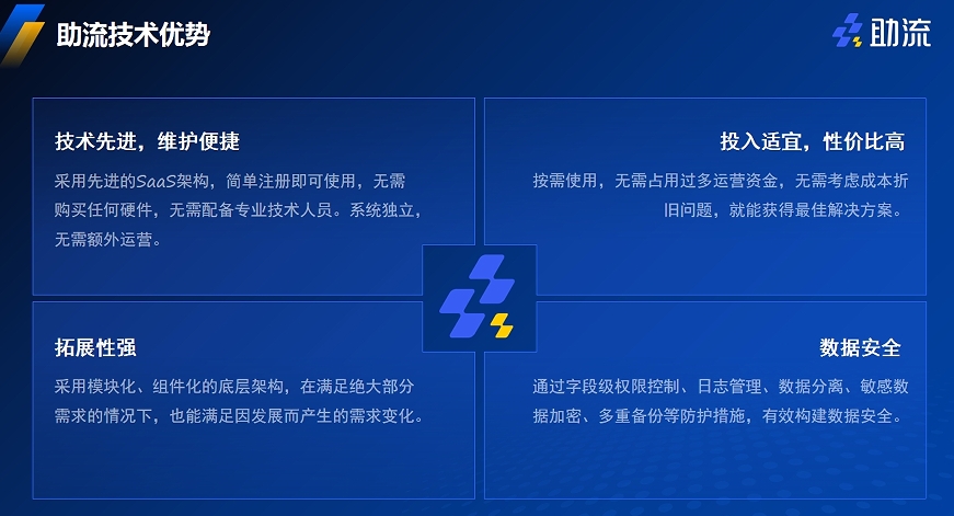 助流技术优势2.png