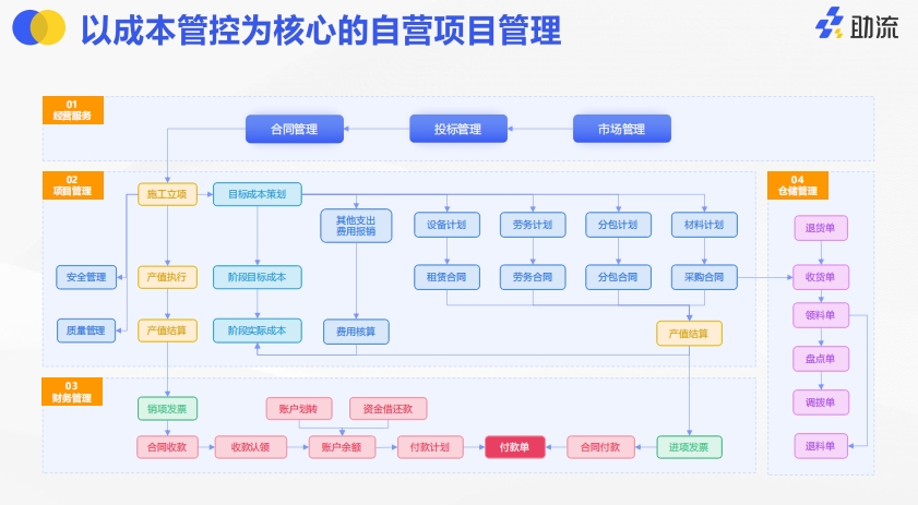 工程自营项目管理系统.jpg