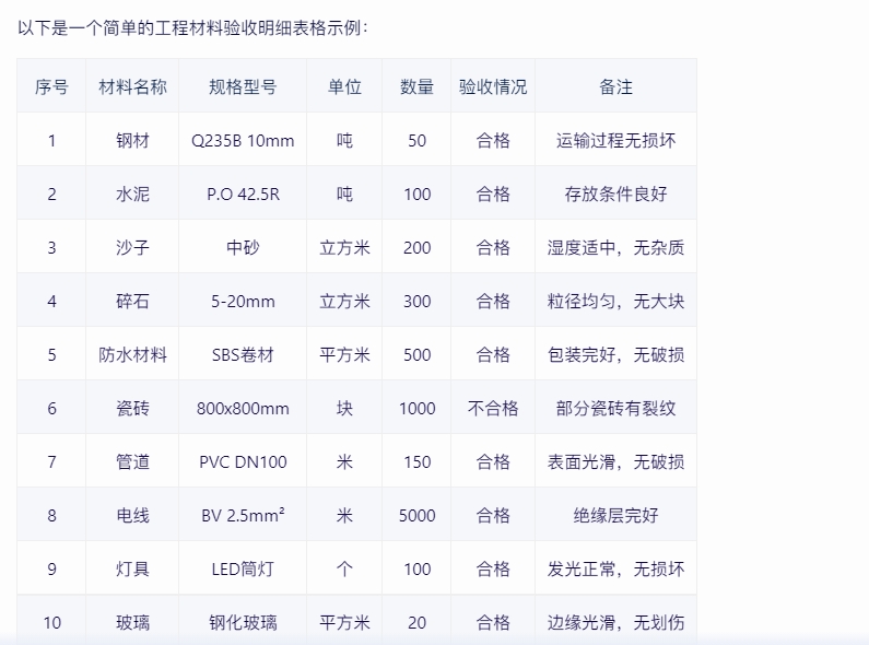 工程材料验收明细示例