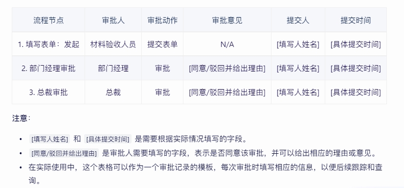 工程材料验收审批流程示例