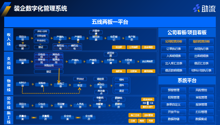 助流工程项目收支管理系统