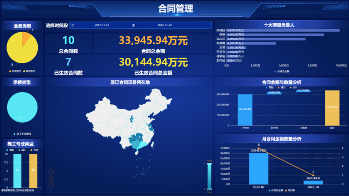 工程合同管理BI系统