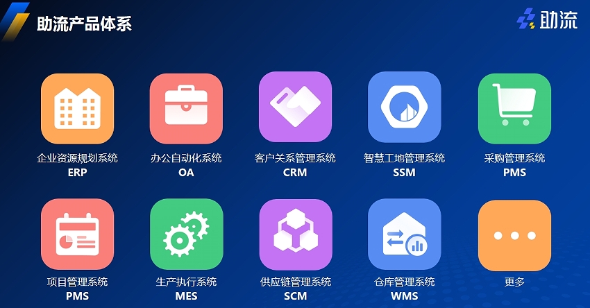 助流系统产品体系.png