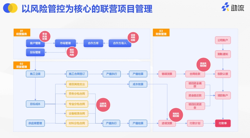 工程联营项目管理系统.jpg