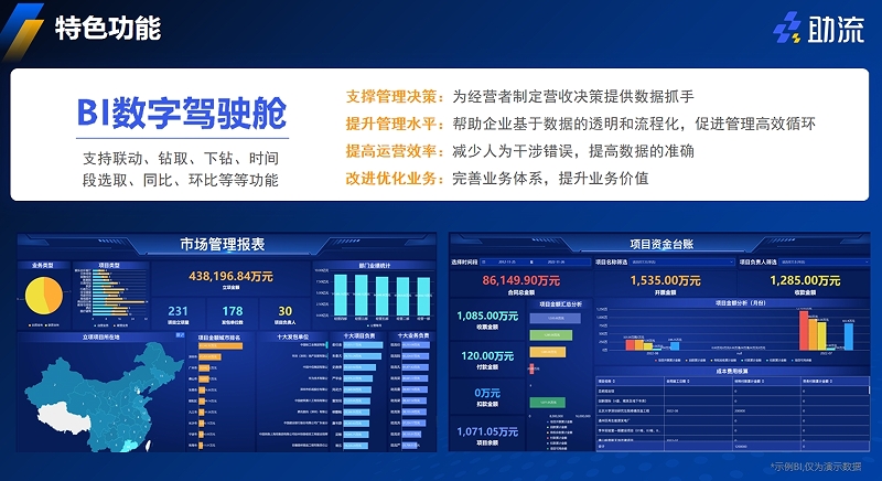 助流BI数字驾驶舱.png